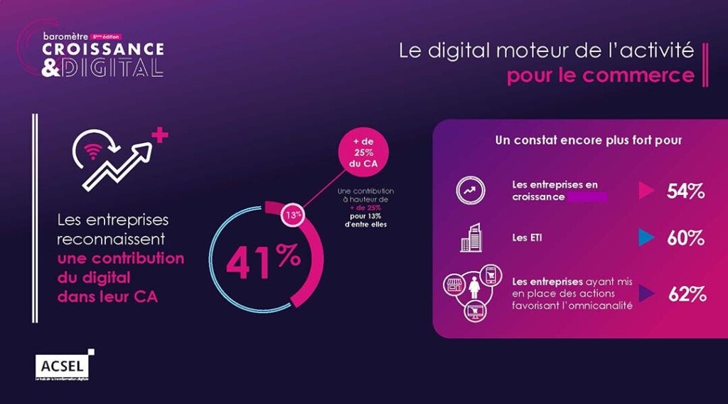 Coherence Agence Digitale Croissance Et Digital Croissance et digital en 2026