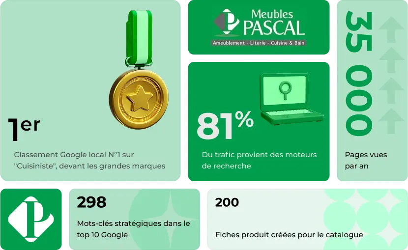 Coherence Agence Digitale Resultats Obtenus M